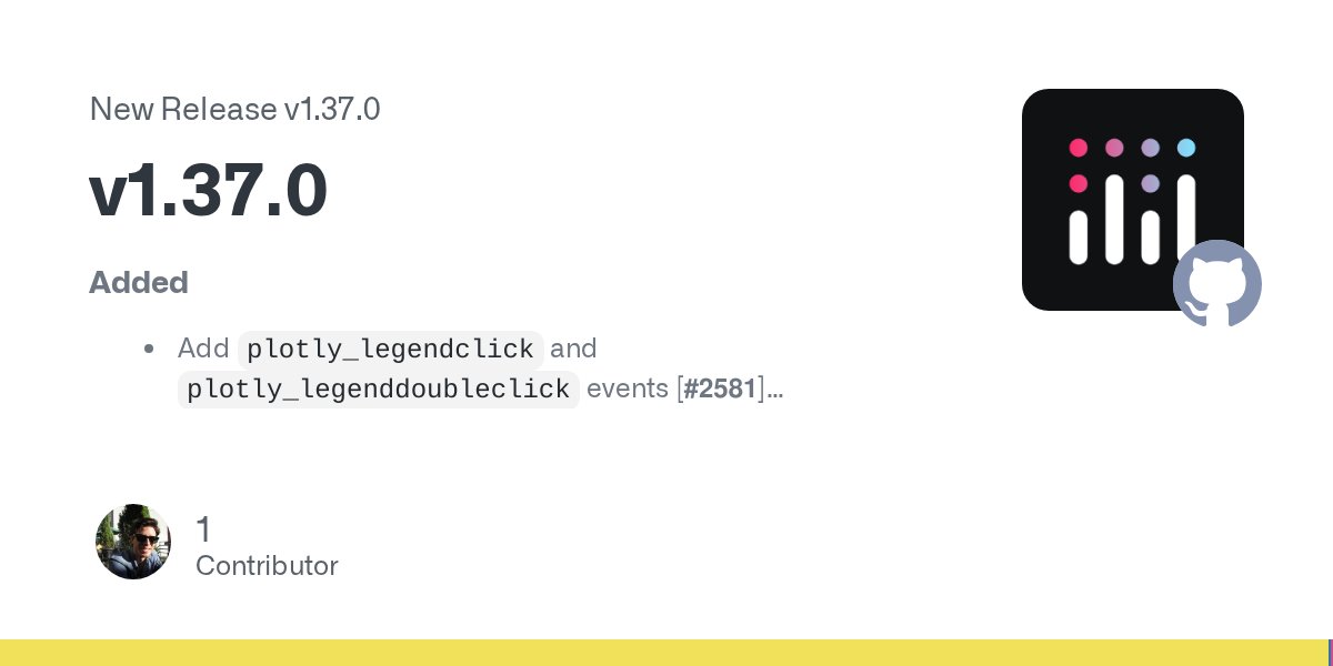 plotly_js's tweet card. Added Add plotly_legendclick and plotly_legenddoubleclick events [#2581] Add Swahili (sw) locale [#2526] Changed Improve cartesian trace update and removal by using more d3-iomatic patterns. Thi...