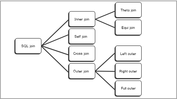 SQLShack's tweet card. This article will provide a full overview, with examples of the SQL Outer join, including the full, right and left outer join as well as cover the union between SQL left and right outer joins.