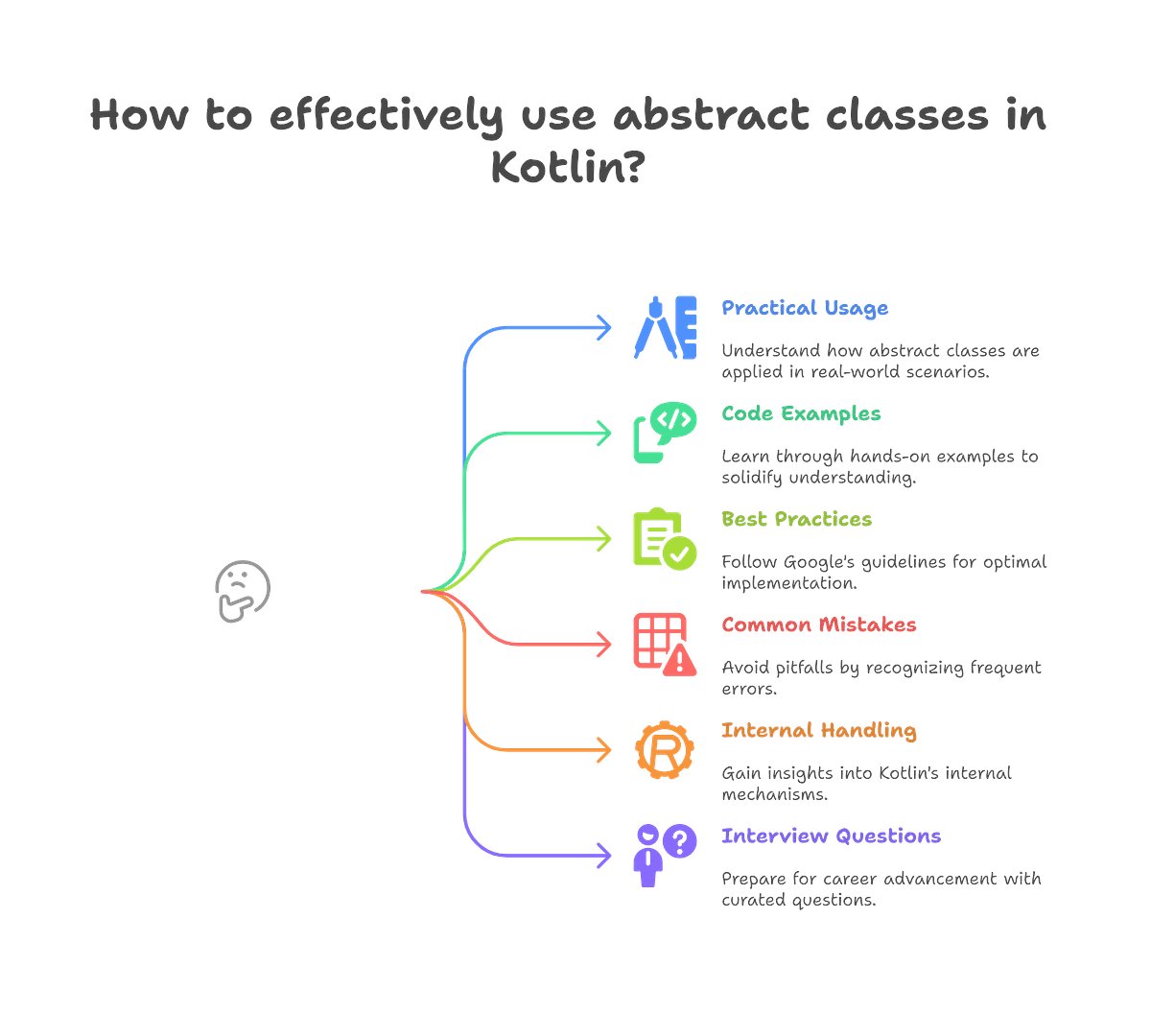 BackToCoding's tweet card. Understand Kotlin abstract classes, write powerful, reusable code, and confidently ace your next coding interview.