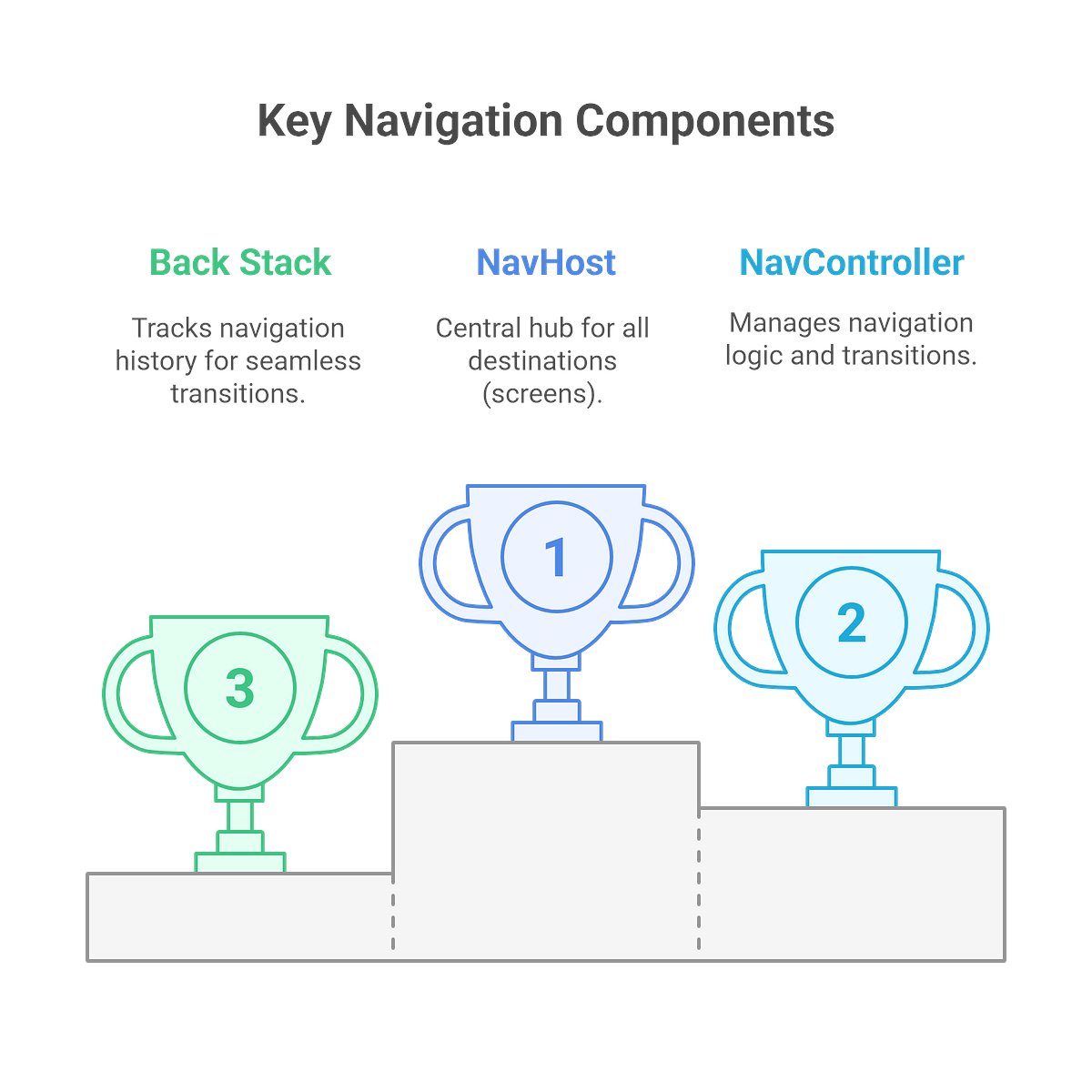 BackToCoding's tweet card. Jetpack Compose NavHost & NavController Setup