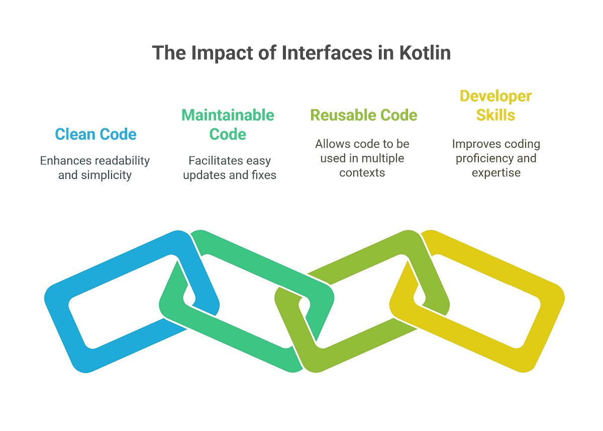 BackToCoding's tweet card. A Beginner-Friendly Guide to Kotlin Interfaces — Boost Your Kotlin Skills and Ace Your Next Interview!