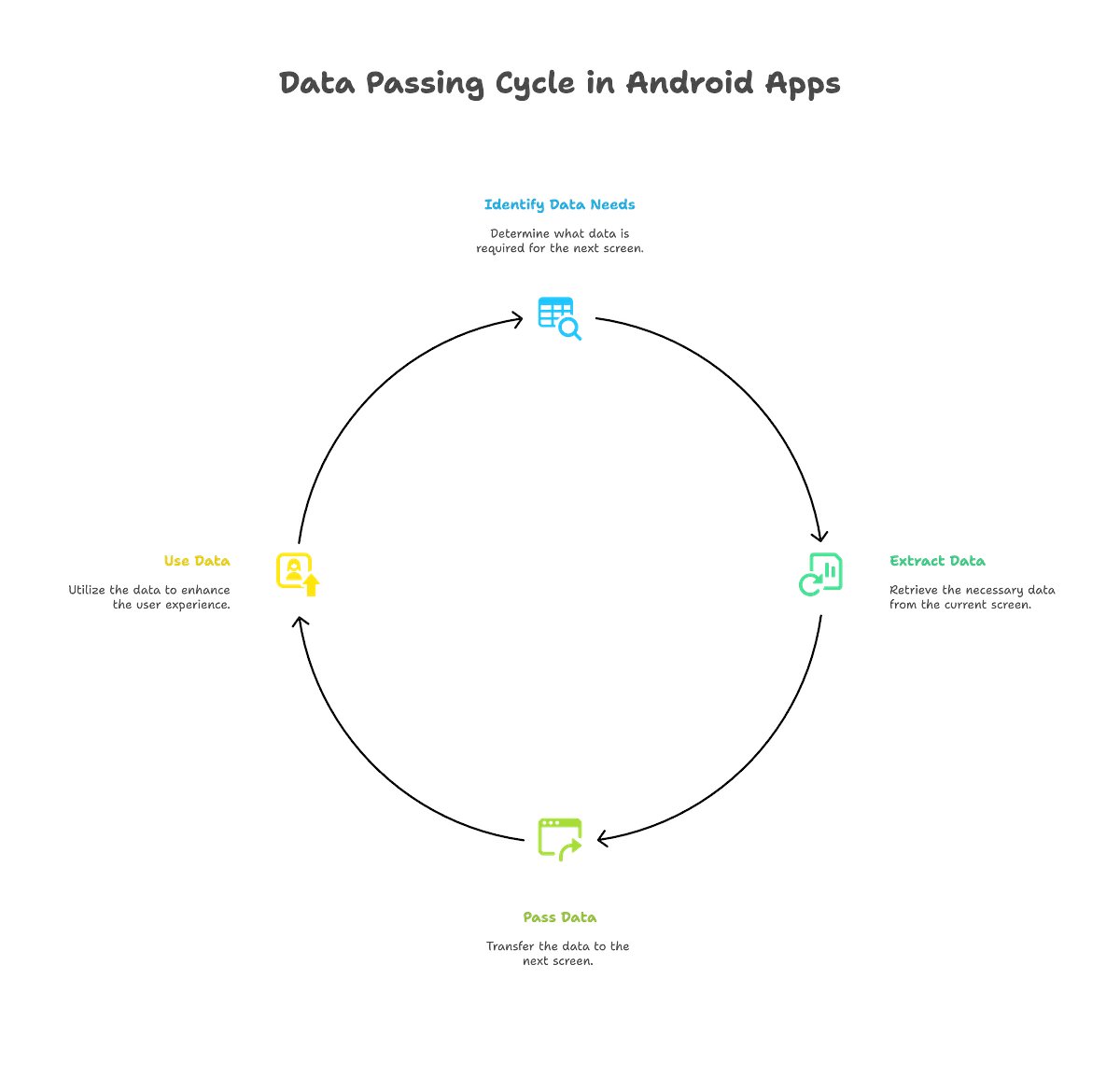 BackToCoding's tweet card. How to pass data between screens using Jetpack Compose Navigation