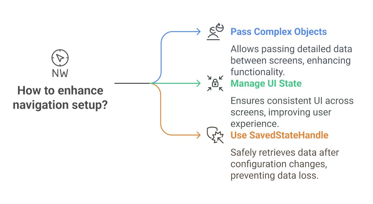 BackToCoding's tweet card. From Simple Navigation to Real-World Use Cases