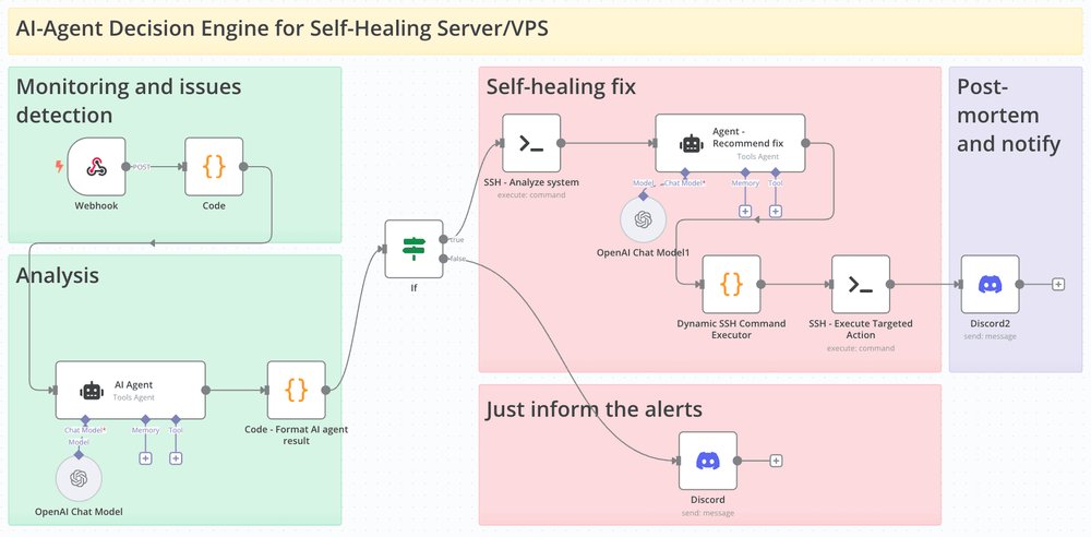 Bubobot169798's tweet card. Stop waking up to server alerts. See how AI agents can diagnose and fix infrastructure issues automatically and guarantee uptime.