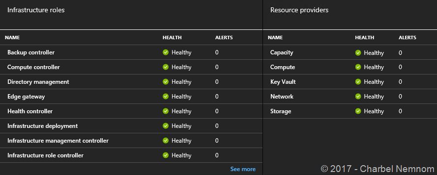 CHARBELNEMNOM's tweet card. In this article, you will see how to install and configure SQL Server resource provider in the Azure Stack Development Kit environment. In the  next articles, I will cover the installation and...