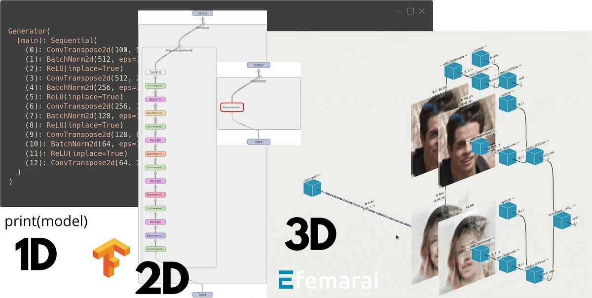 efemarai's tweet card. Creating neural networks often involves debugging the structure, sequence and loss functions used in different parts of the model. What is…