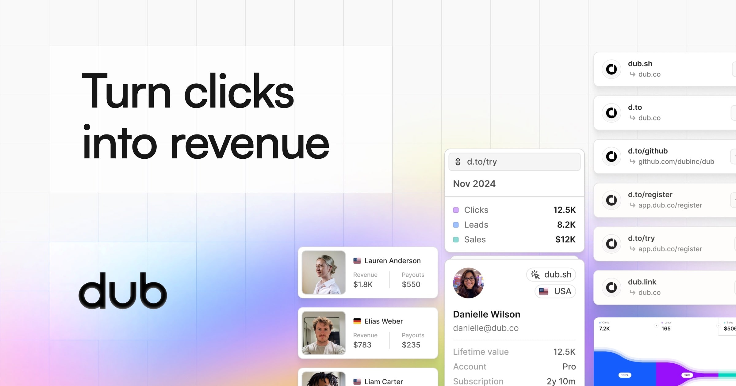 steventey's tweet card. Dub is the modern link attribution platform for short links, conversion tracking, and affiliate programs.