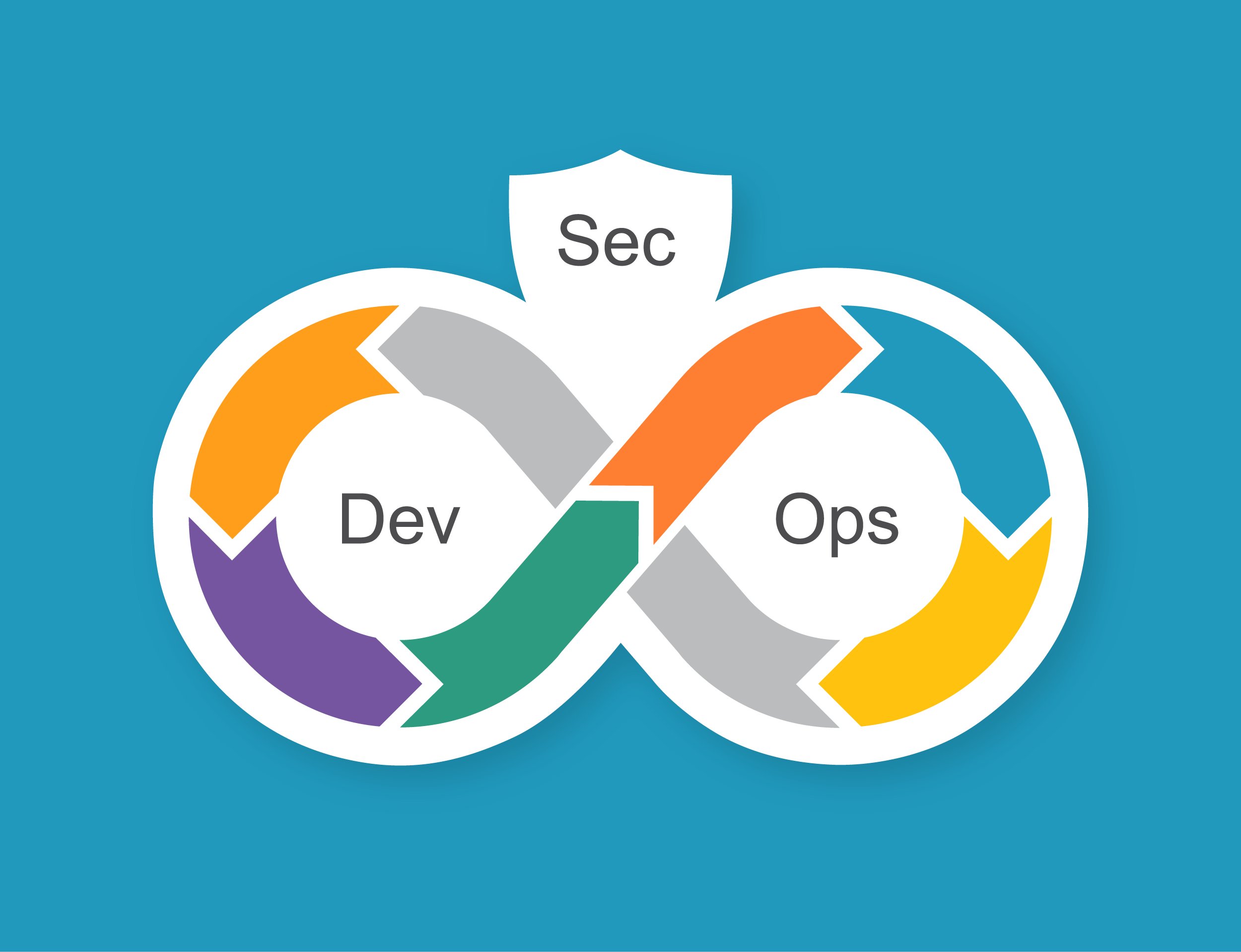 inside_devops's tweet card. If you apply it within a focused set of parameters, AI can be a key addition to your DevSecOps practices.