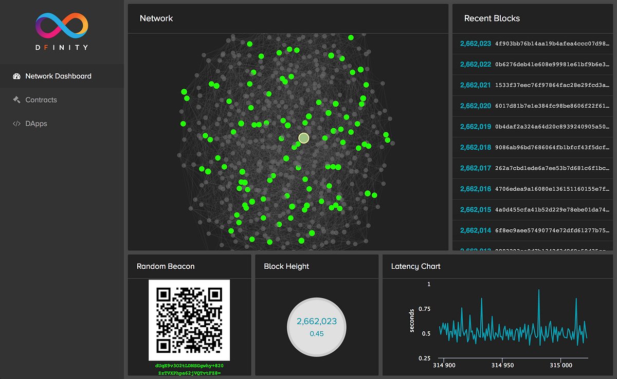 dominic_w's tweet card. We’ve been very busy at DFINITY. I’ve recorded a short video that provides a peek at our 500 node testnet.