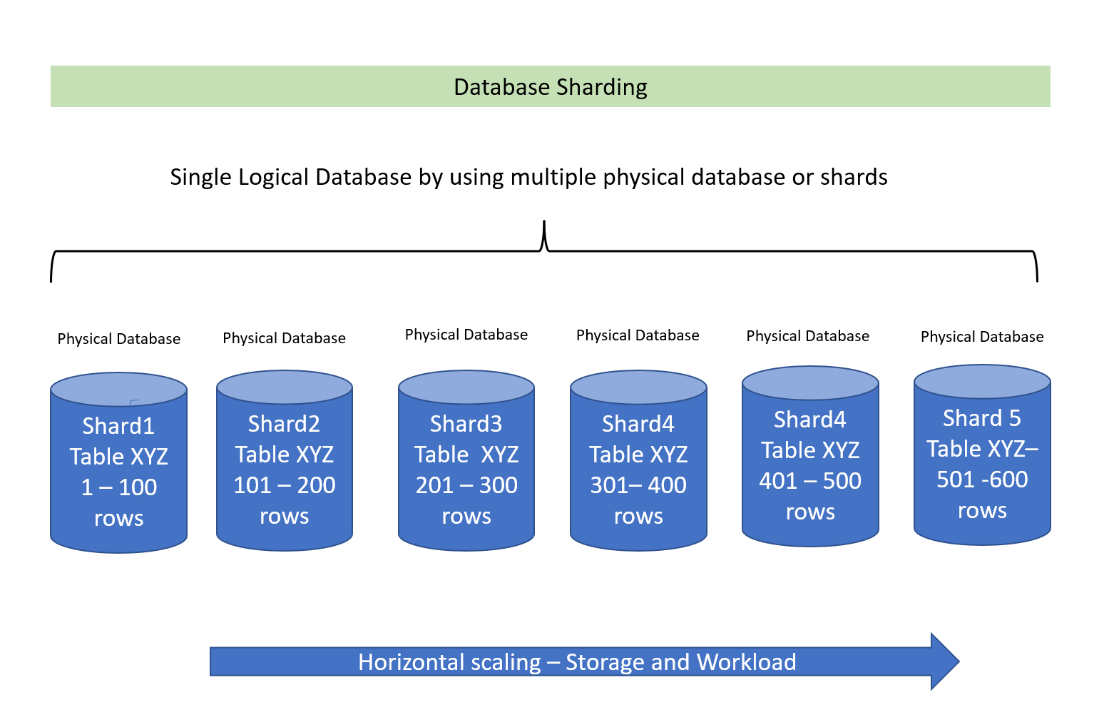 SQLShack's tweet card. This article will show the scalability options in the Oracle database.