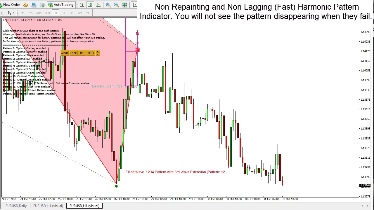 MetaTraderView's tweet card. Non Repainting Non Lagging Harmonic Pattern Indicator