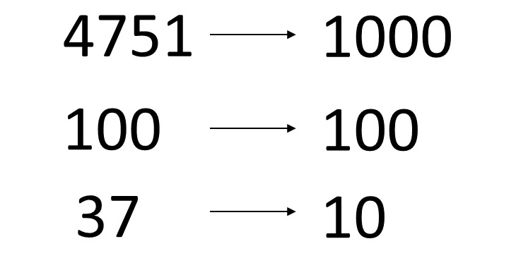 MoisesGamio's tweet card. Write an algorithm that, given an original number N, returns the smallest number with the same number of digits. For instance, given 123, return 100