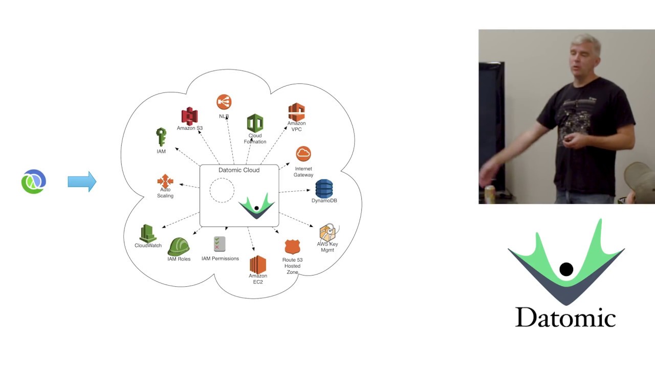 datomic_team's tweet card. Datomic Ions - Stuart Halloway