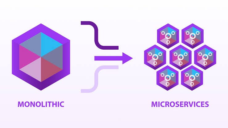 MohammedAsmaas's tweet card. Microservices series: Service Boundaries, Databases, and Principles Most companies start with a monolith — fast to build, easy to deploy, and perfect for the early stage. But as the system grows …