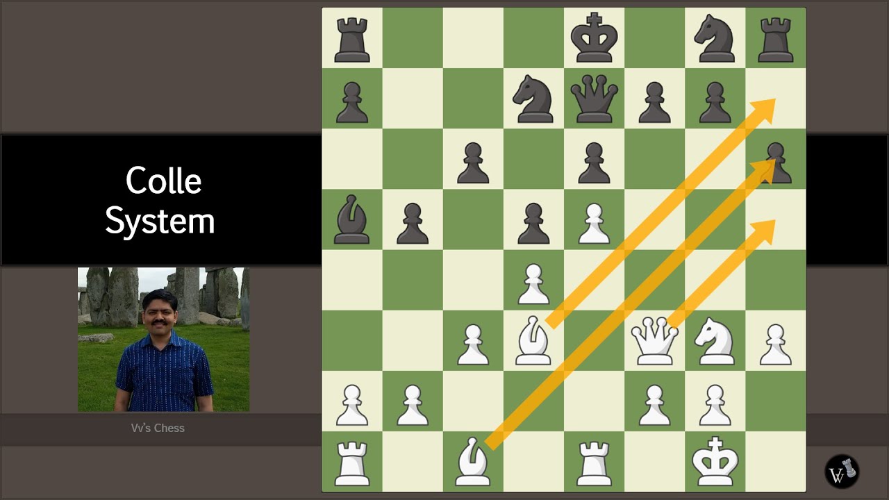 venkvinr's tweet card. Colle System: A solid setup for beginners