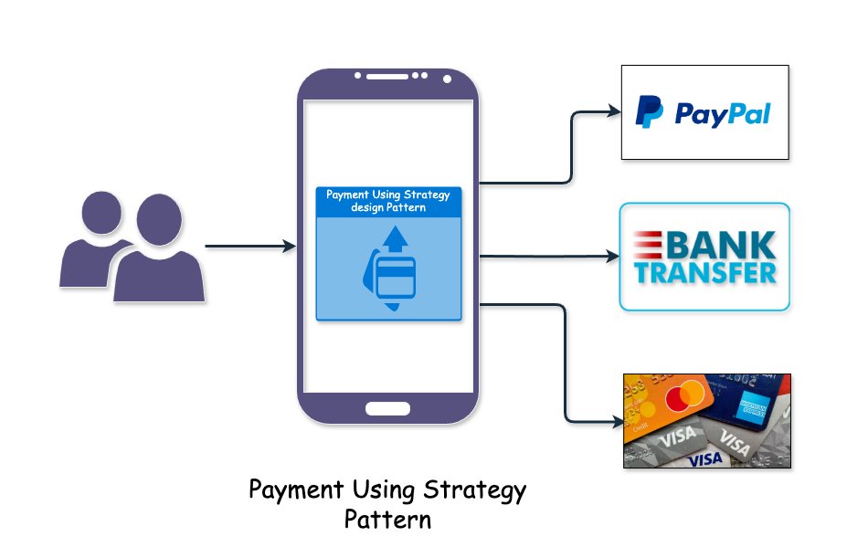 TheBhandariP's tweet card. The Strategy Design Pattern is a behavioral design pattern in software engineering that enables the dynamic selection of algorithms at runtime, allowing for greater flexibility and adaptability in...