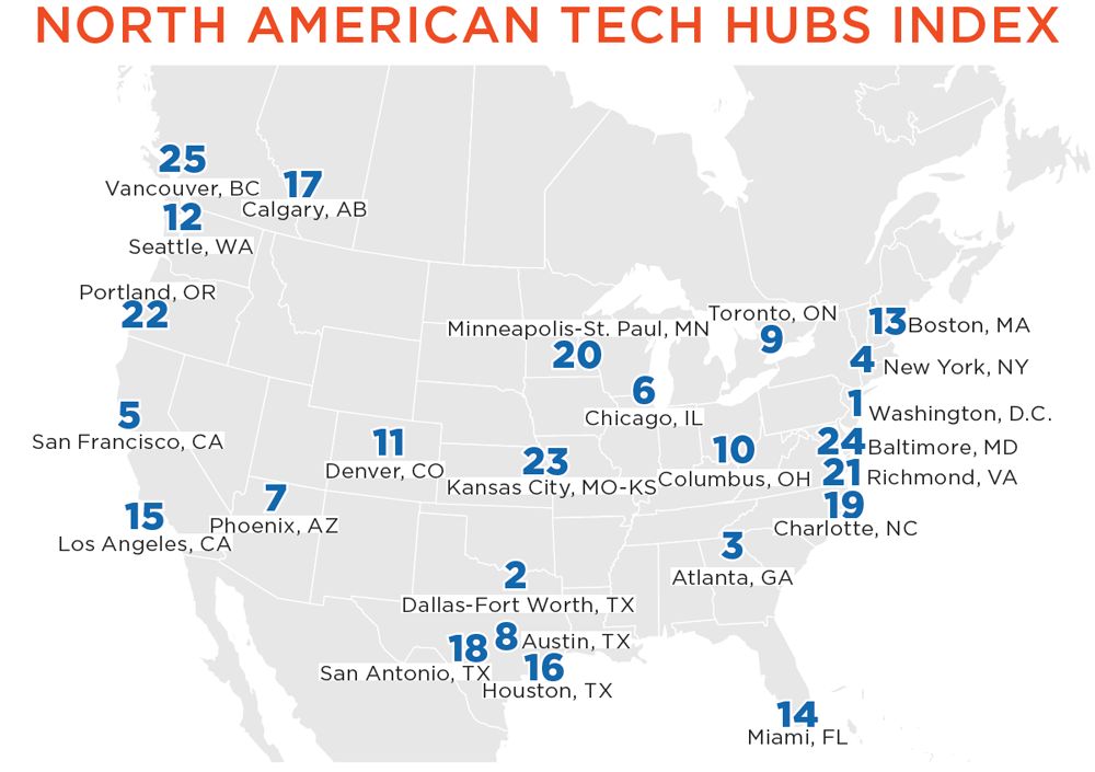 RhythmicTech's tweet card. #TechTalkTuesday Northern Virginia was recently named the No. 1 tech hub according to the first-ever Site Selection Magazine North American Tech Hub Index. Drawing from their methodology that...