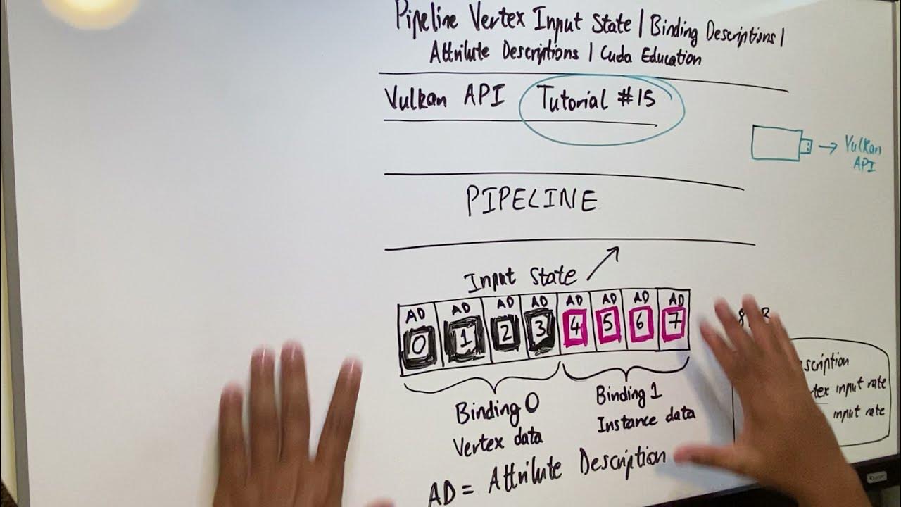 seamlessblend's tweet card. Vulkan API Discussion | Pipeline Vertex Input State | Binding...