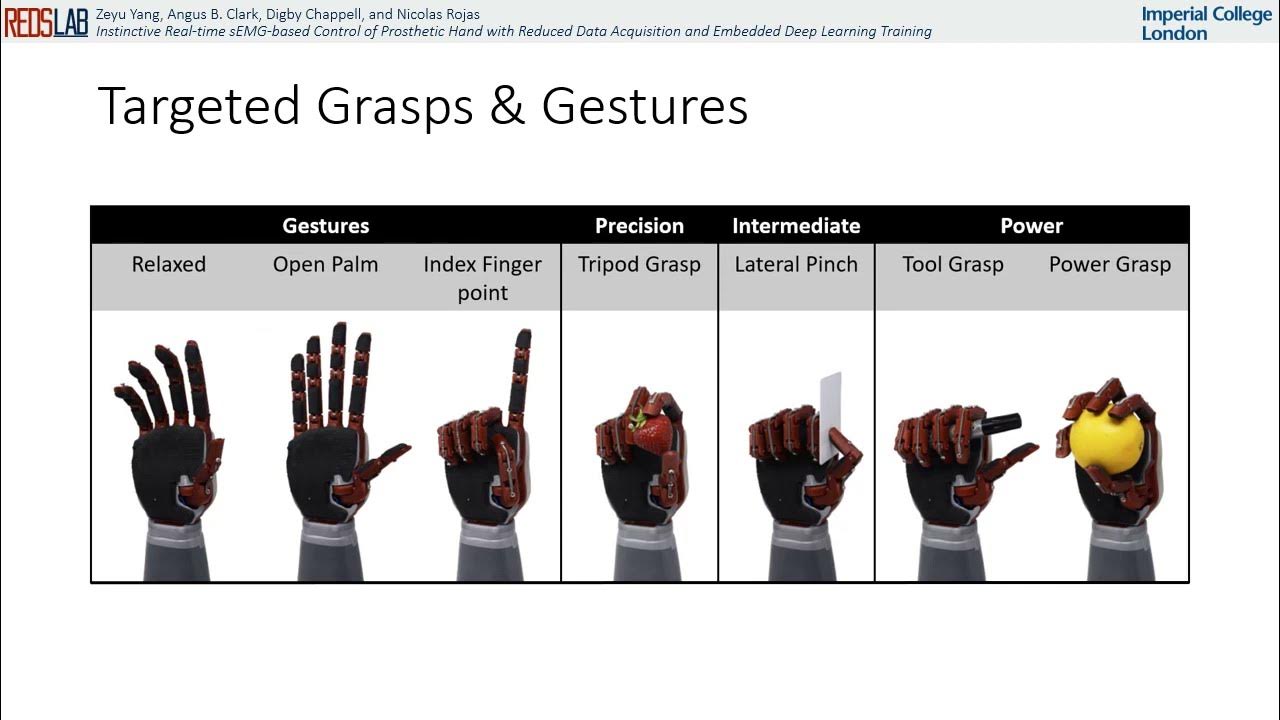 RobotIntelliLab's tweet card. Control of Prosthetic Hand w/ Reduced Data & Embedded Deep Learning -...