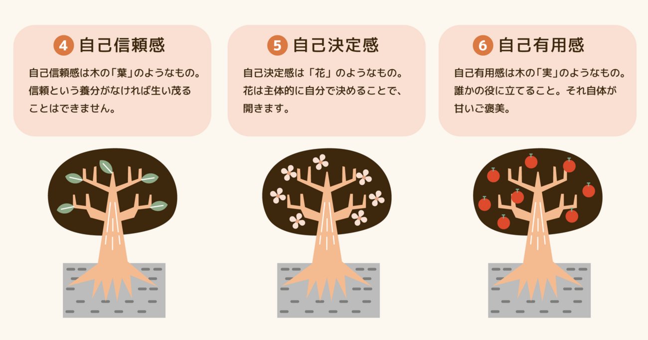 study_hacker's tweet card. 習慣化に取り組むときに最も重要なこととはなんでしょうか？ これまでの生活リズムに新たな習慣をスムーズに取り入れるために規則正しい生活を心がけることや、「絶対に習慣化を成功させる！」といった強い意志力も必要なことのひとつかもしれません。 しかし、最新刊『習慣化は自己肯定感が10割』が注目を集める心理カウンセラーの中島輝（…