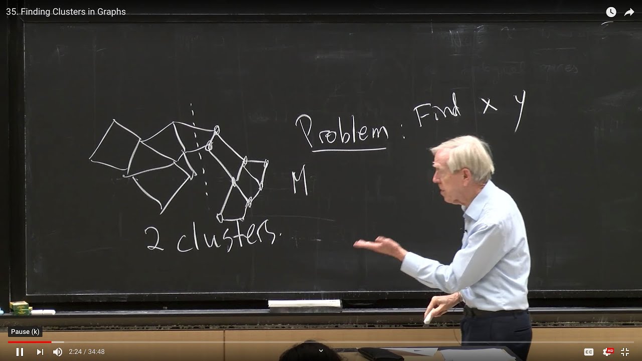 rastadidi's tweet card. 35. Finding Clusters in Graphs