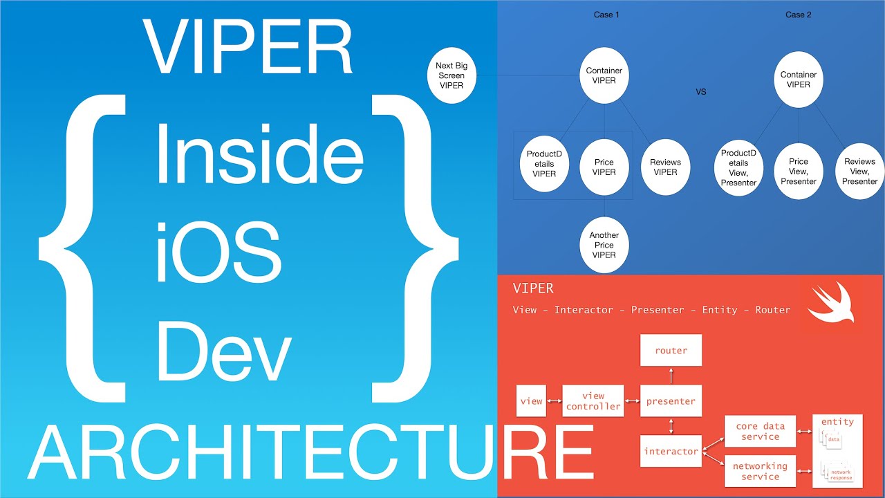 InsideiOSDev's tweet card. 2 Ways to Implement VIPER iOS Architecture with its author Jeff...