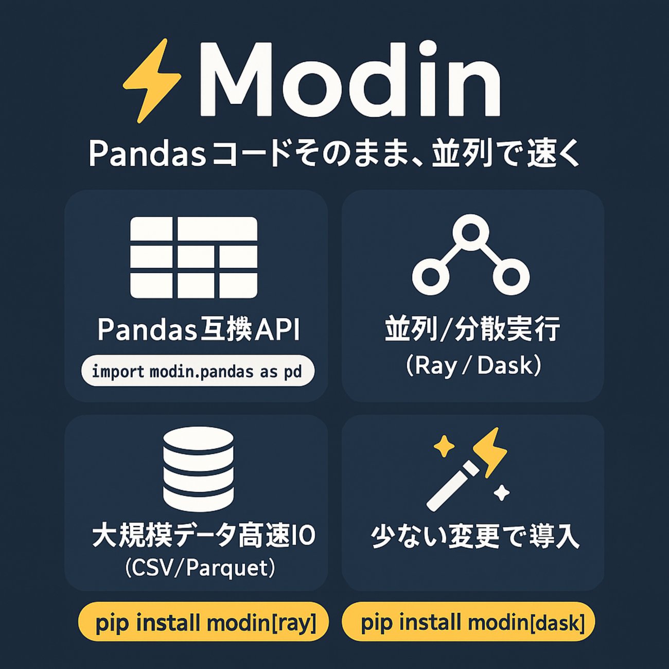 X_okpy's tweet card. Python Modin：データ処理、まだPandasで消耗してるの？🤯 こんにちは、皆さん！Pythonでのデータ分析、楽しんでいますか？✨ データサイエンスの世界へようこそ！あなたの頼れるPythonista、そして人気ブロガーの〇〇です。今日は、データ処理を爆速にしてくれる魔法のようなライブラリ「Modin」をご…