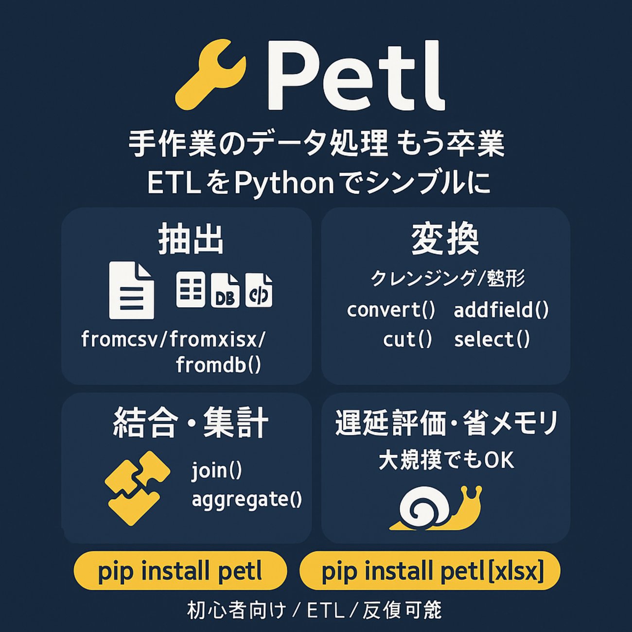 X_okpy's tweet card. Python Petl: データ処理、まだ手作業で消耗してるの？🤯 こんにちは、皆さん！Pythonの魅力に取り憑かれている人気ブロガーの〇〇です。😊 今日は、データ処理をもっとスマートに、もっと簡単にこなしたいと願うすべてのPython初心者さんに朗報です！✨ 私たちのデータとの格闘を劇的に変えてくれるかもしれない素…