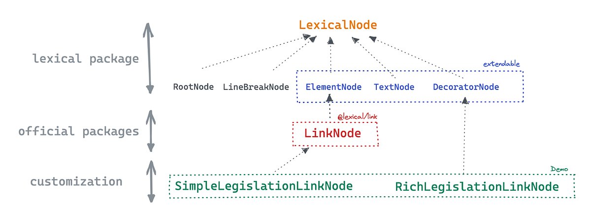 marti_sami's tweet card. At Doctrine, since our mission is to simplify access to legal information, we manipulate a lot of text. One of those manipulations is to…