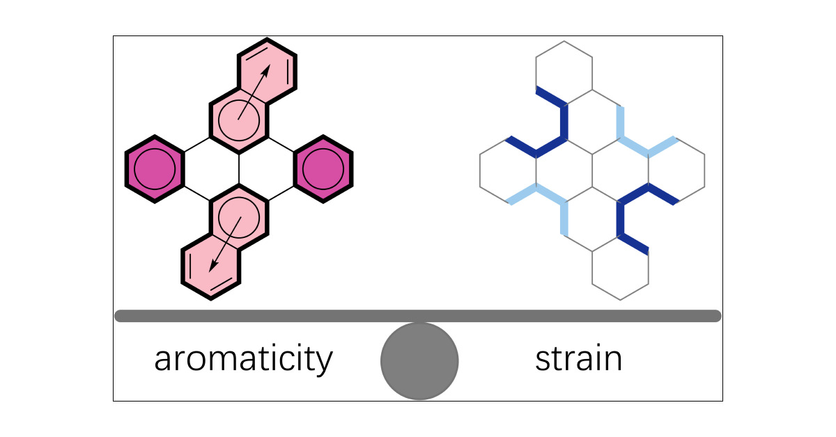Aromaticist's tweet card. Pyrene is a central building block in organic materials chemistry, valued for its rigid aromatic core, high fluorescence, and rich capacity for structural elaboration. However, the fundamental...