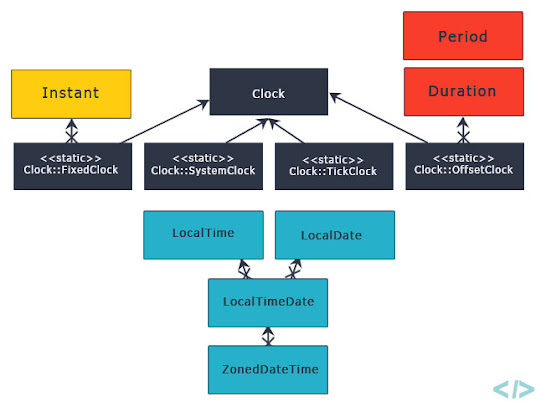 javinpaul's tweet card. Java Programming tutorials and Interview Questions, book and course recommendations from Udemy, Pluralsight, Coursera, edX etc