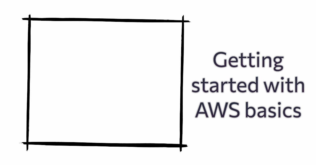 ajitfawade's tweet card. How to Use AWS and IAM for Common DevOps Tasks: A Practical Guide with Examples