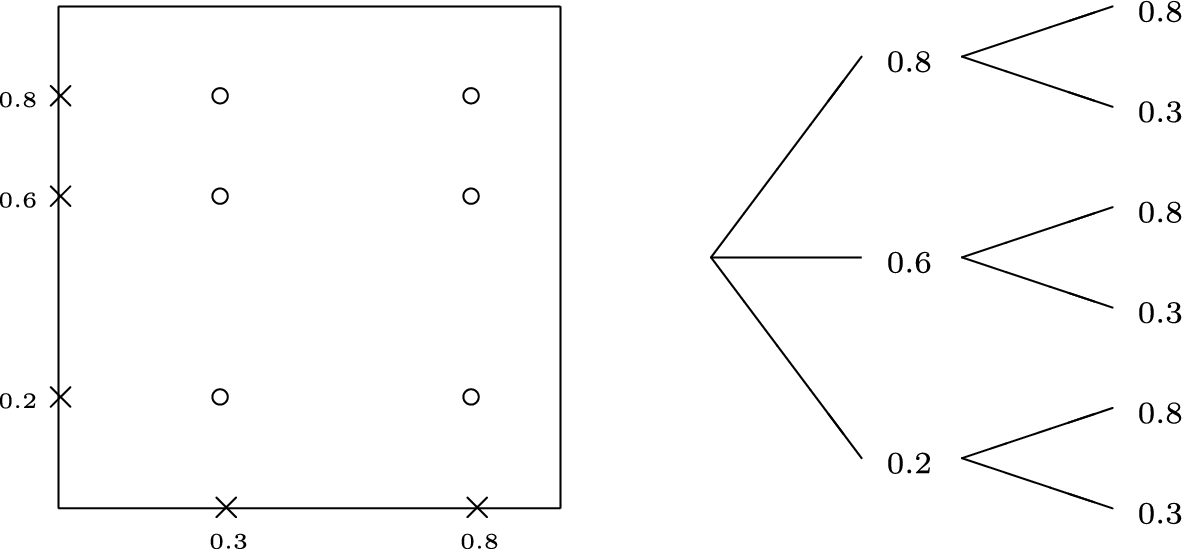 Francy_Maggioni's tweet card. Annals of Operations Research - In this paper, we consider multi-stage robust optimization problems of the minimax type. We assume that the total uncertainty set is the cartesian product of...