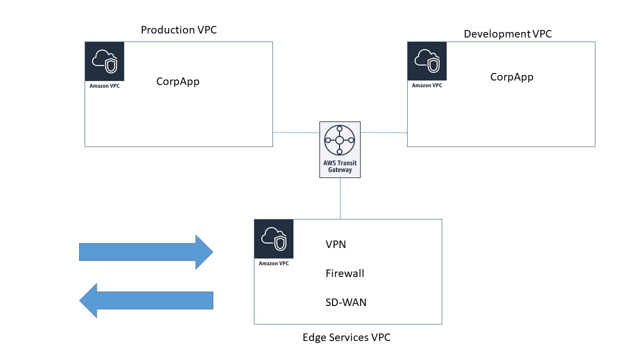 konekti_systems's tweet card. The public cloud’s wholesale transformation of IT includes a shifting in enterprise IT requirements for the wide-area network (WAN). The viability of traditional network architectures for interconn…