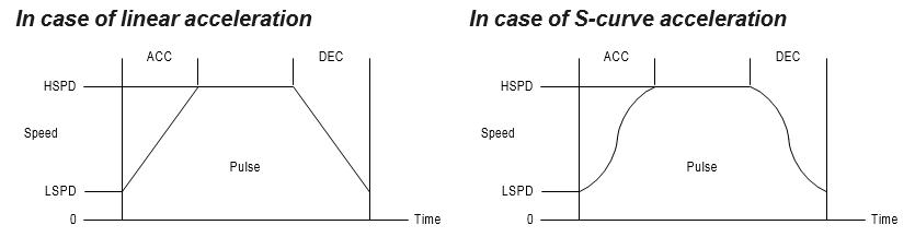 jerame_npm's tweet card. What is a Motion Profile? A Motion profile is a plot of the operation of a motor, It can be plotted as a trapezoid, where Time is the base, Velocity is the height, Acceleration rate is the angle and...