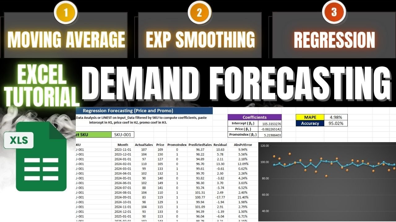 MinSupply's tweet card. Demand Forecasting in Excel, Step by Step Tutorial Moving Average,E...
