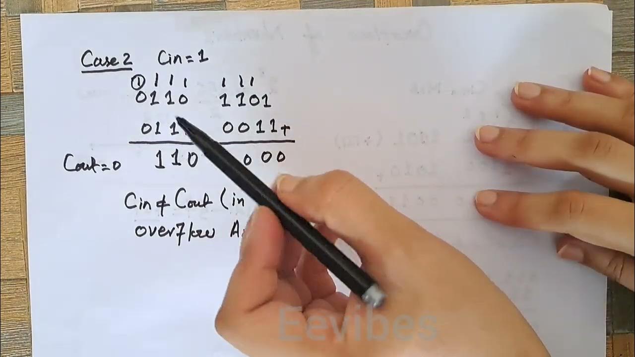 AsmaMus73173606's tweet card. Overflow of 8 bit Signed Numbers During Addition