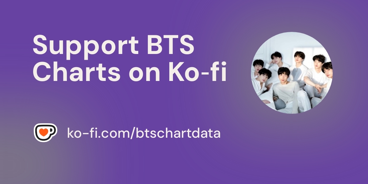 BTSn8tion's tweet card. Become a supporter of BTS Charts today!