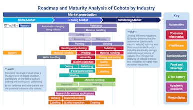 onrobotics's tweet card. Collaborative robots (cobots), driven by AI, machine vision, and modular designs, are revolutionizing smart factories by enhancing human-robot collaboration, achieving 95%+ accuracy in tasks, and...