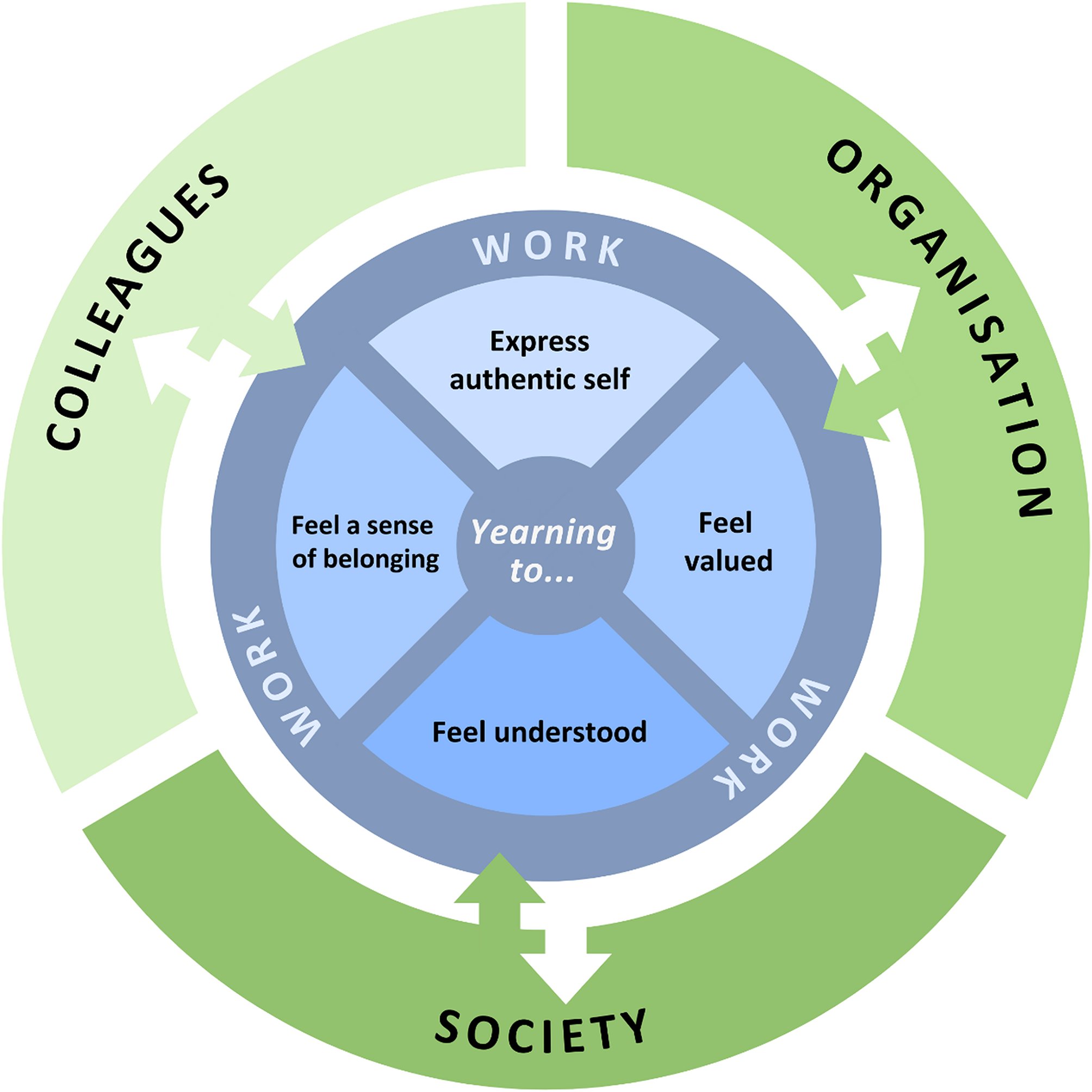 briddycent's tweet card. Social Psychiatry and Psychiatric Epidemiology - Loneliness has been identified as an important risk factor for mental health problems, and concern about its impact on workers’ health and...