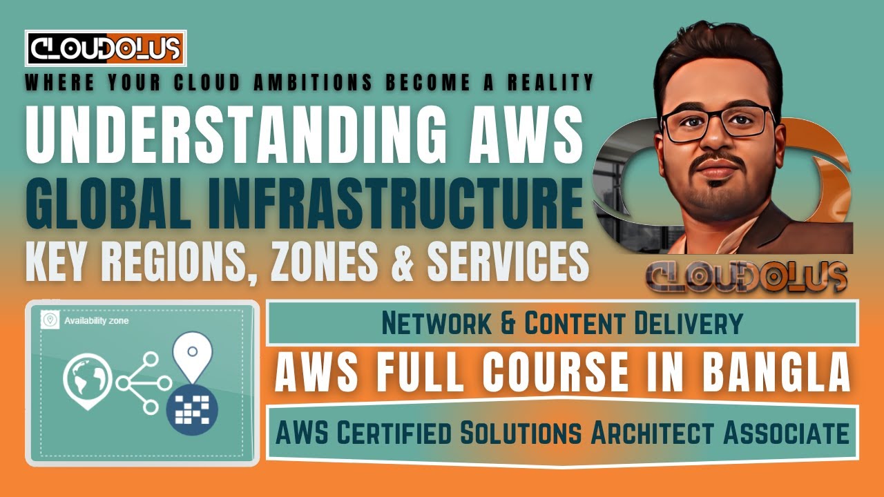 cloudolus's tweet card. AWS Global Infrastructure | Key Regions, Zones & Services