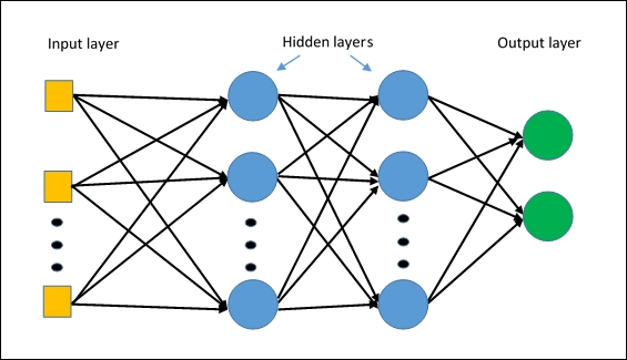 DeepAI's tweet card. What is a multilayer perceptron?