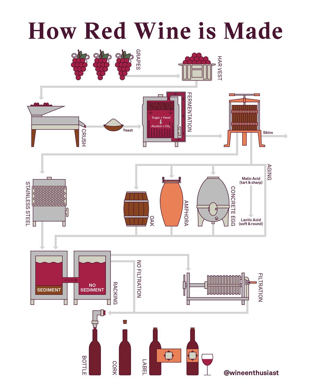 API_Network_Guy's tweet card. I don't normally post about wine on here, but as some of you may know, in my past life, I was a sommelier and thought this graphic would be cool to anyone that enjoys wine. However, this graphic also...