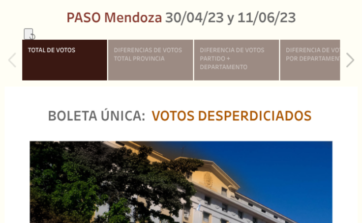 VisualdatC's tweet card. Visualdat Informe 1 - Boleta única: votos desperdiciados