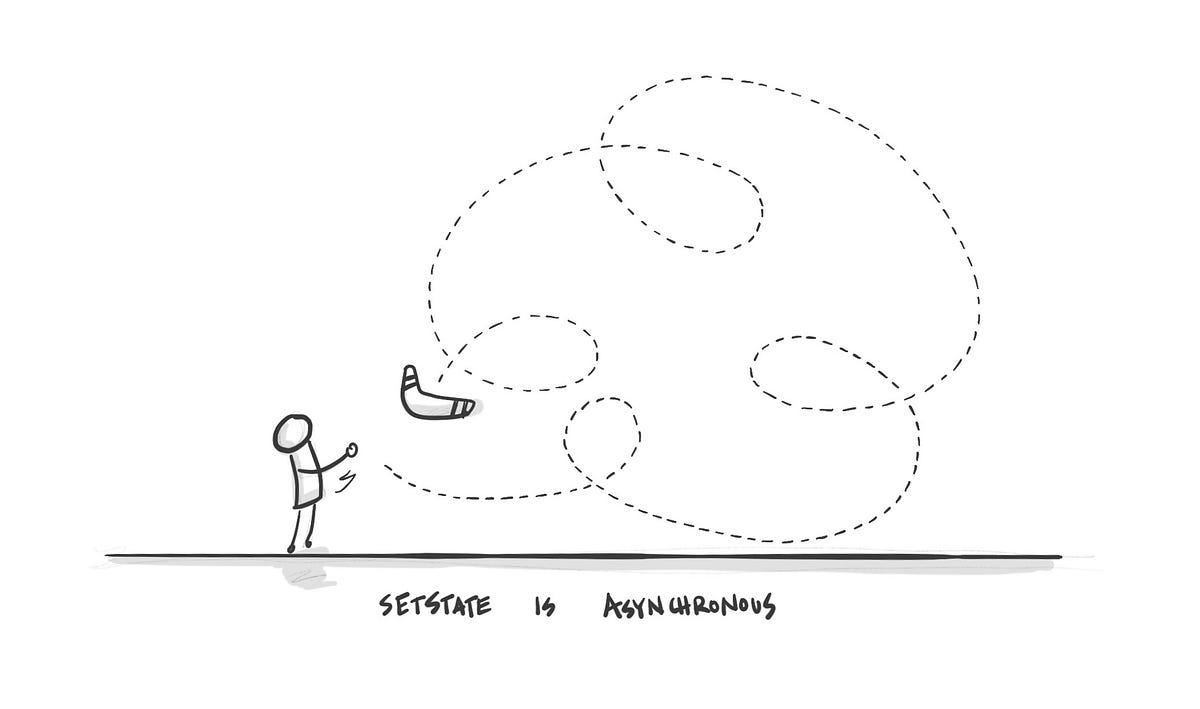 learnreact's tweet card. A gentle introduction to setState, for React developers, pt 1.