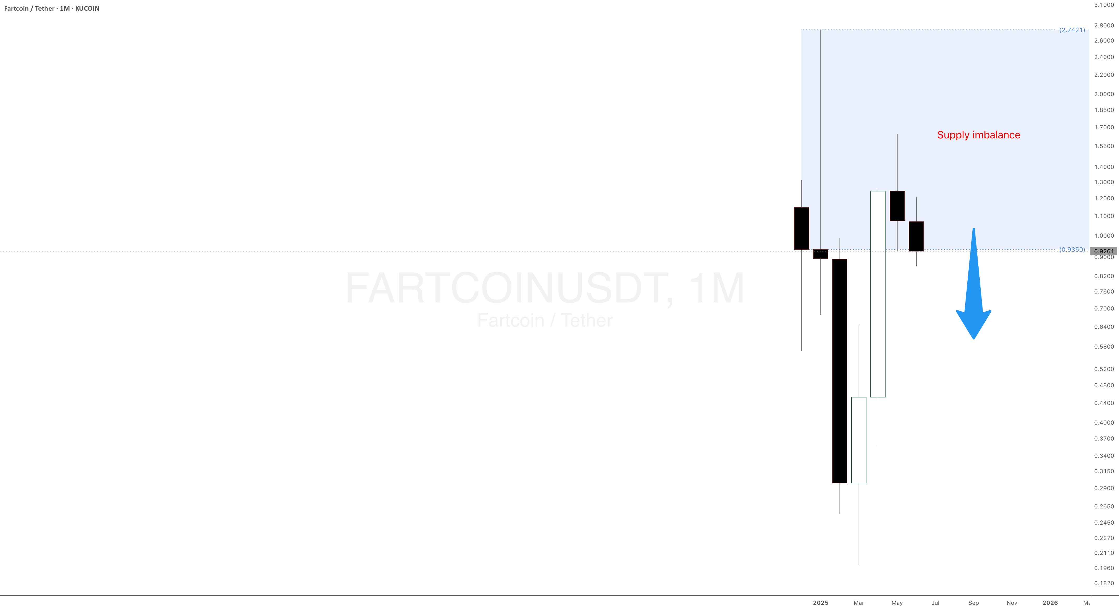 SetAndForgetSD's tweet card. In the ever-evolving world of crypto investment, memecoins continue to attract waves of speculative interest, even as their real-world use remains effectively nonexistent. One such meme coin token...
