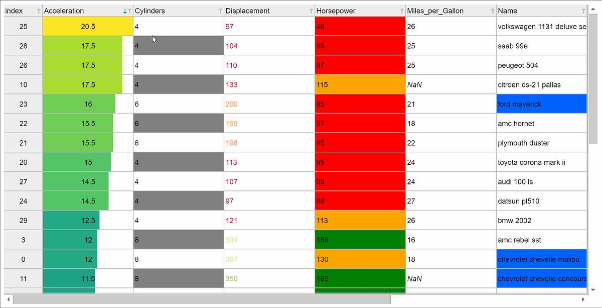TechAtBloomberg's tweet card. Today, we are proud to announce that the ipydatagrid open source project has been incorporated into Project Jupyter as part of the Jupyter…