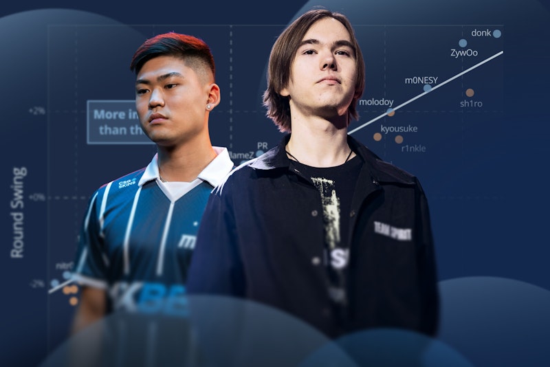 HLTVorg's tweet card. We use round swing to see if the data lines up with our pre-existing concept of 'high-impact' players.