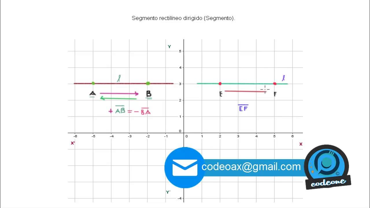 codeonemx's tweet card. Segmento de recta - Considerando el signo | Curso de Geometría...