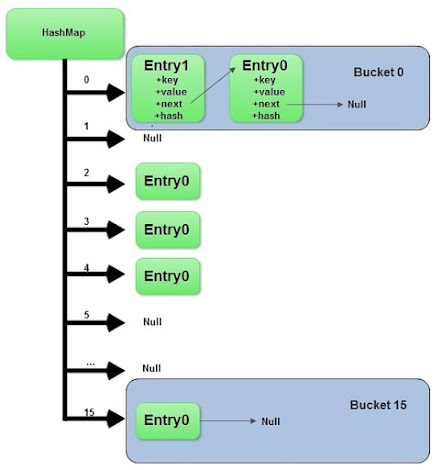 HCNJava's tweet card. Java Programming tutorials and Interview Questions, book and course recommendations from Udemy, Pluralsight, Coursera, edX etc